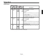 Предварительный просмотр 73 страницы Panasonic AJ-D960E Operating Instructions Manual