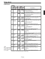 Предварительный просмотр 77 страницы Panasonic AJ-D960E Operating Instructions Manual