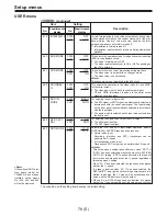 Предварительный просмотр 78 страницы Panasonic AJ-D960E Operating Instructions Manual