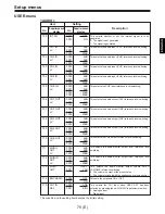 Предварительный просмотр 79 страницы Panasonic AJ-D960E Operating Instructions Manual