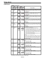 Предварительный просмотр 80 страницы Panasonic AJ-D960E Operating Instructions Manual