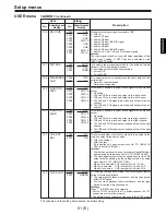 Предварительный просмотр 81 страницы Panasonic AJ-D960E Operating Instructions Manual