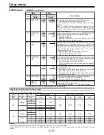 Предварительный просмотр 82 страницы Panasonic AJ-D960E Operating Instructions Manual