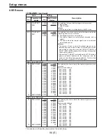 Предварительный просмотр 86 страницы Panasonic AJ-D960E Operating Instructions Manual