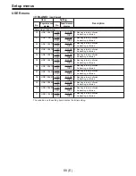 Предварительный просмотр 88 страницы Panasonic AJ-D960E Operating Instructions Manual