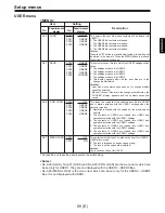 Предварительный просмотр 89 страницы Panasonic AJ-D960E Operating Instructions Manual