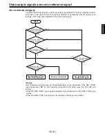 Предварительный просмотр 95 страницы Panasonic AJ-D960E Operating Instructions Manual