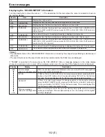 Предварительный просмотр 102 страницы Panasonic AJ-D960E Operating Instructions Manual