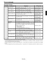 Предварительный просмотр 103 страницы Panasonic AJ-D960E Operating Instructions Manual