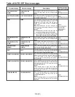 Предварительный просмотр 104 страницы Panasonic AJ-D960E Operating Instructions Manual