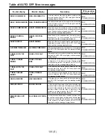 Предварительный просмотр 105 страницы Panasonic AJ-D960E Operating Instructions Manual