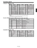 Предварительный просмотр 117 страницы Panasonic AJ-D960E Operating Instructions Manual