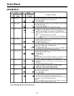 Предварительный просмотр 27 страницы Panasonic AJ-HD130 Operating Instructions Manual