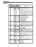 Предварительный просмотр 88 страницы Panasonic AJ-HD1500P Operating Instructions Manual