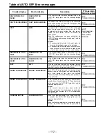 Предварительный просмотр 112 страницы Panasonic AJ-HD1500P Operating Instructions Manual