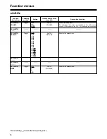 Предварительный просмотр 50 страницы Panasonic AJ-HD1700PE Operating Instructions Manual