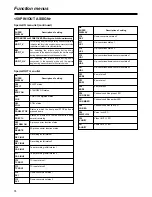 Предварительный просмотр 74 страницы Panasonic AJ-HD1700PE Operating Instructions Manual