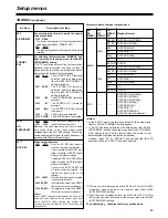 Предварительный просмотр 83 страницы Panasonic AJ-HD1700PE Operating Instructions Manual