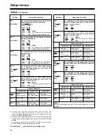 Предварительный просмотр 94 страницы Panasonic AJ-HD1700PE Operating Instructions Manual