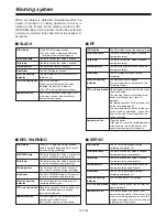 Preview for 124 page of Panasonic AJ-HDC27F Operating Instructions Manual