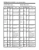 Preview for 96 page of Panasonic AJ-HDC27FE Operating Instructions Manual