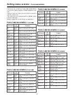 Preview for 91 page of Panasonic AJ-HDC27FP Operating Instructions Manual