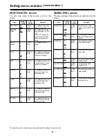 Предварительный просмотр 84 страницы Panasonic AJ-HDC27VP Operating Instructions Manual