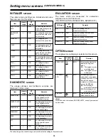 Предварительный просмотр 94 страницы Panasonic AJ-HDC27VP Operating Instructions Manual