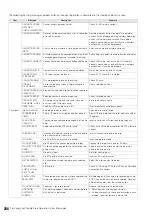 Preview for 208 page of Panasonic AJ-HPD2500 Operating Instructions Manual