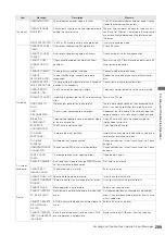 Preview for 209 page of Panasonic AJ-HPD2500 Operating Instructions Manual