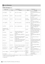 Preview for 214 page of Panasonic AJ-HPD2500 Operating Instructions Manual