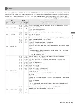 Предварительный просмотр 111 страницы Panasonic AJ-HPM100E Operating Instructions Manual