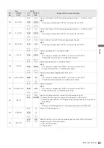 Предварительный просмотр 121 страницы Panasonic AJ-HPM100E Operating Instructions Manual