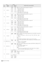 Предварительный просмотр 124 страницы Panasonic AJ-HPM100E Operating Instructions Manual