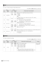 Предварительный просмотр 126 страницы Panasonic AJ-HPM100E Operating Instructions Manual