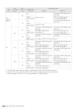 Предварительный просмотр 132 страницы Panasonic AJ-HPM100E Operating Instructions Manual