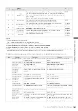 Предварительный просмотр 141 страницы Panasonic AJ-HPM100E Operating Instructions Manual