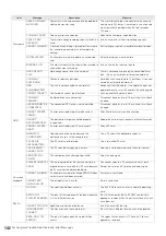 Предварительный просмотр 142 страницы Panasonic AJ-HPM100E Operating Instructions Manual