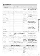 Предварительный просмотр 145 страницы Panasonic AJ-HPM100E Operating Instructions Manual