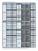 Preview for 5 page of Panasonic AJ-HPM110 Brochure & Specs