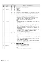 Предварительный просмотр 178 страницы Panasonic AJ-HPM200P Operation Instruction Manual