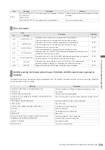 Предварительный просмотр 215 страницы Panasonic AJ-HPM200P Operation Instruction Manual