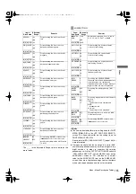 Preview for 88 page of Panasonic AJ-HPX2000 Manual