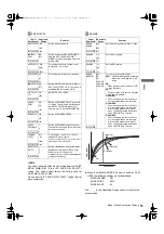 Preview for 92 page of Panasonic AJ-HPX2000 Manual