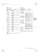 Предварительный просмотр 177 страницы Panasonic AJ-HPX2000 Operating Instructions Manual