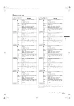 Предварительный просмотр 179 страницы Panasonic AJ-HPX2000 Operating Instructions Manual