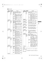 Предварительный просмотр 181 страницы Panasonic AJ-HPX2000 Operating Instructions Manual