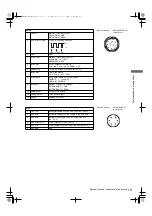 Предварительный просмотр 131 страницы Panasonic AJ-HPX2000P Operating Instructions Manual