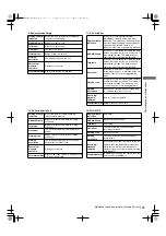 Предварительный просмотр 135 страницы Panasonic AJ-HPX2000P Operating Instructions Manual