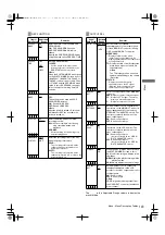 Предварительный просмотр 143 страницы Panasonic AJ-HPX2000P Operating Instructions Manual